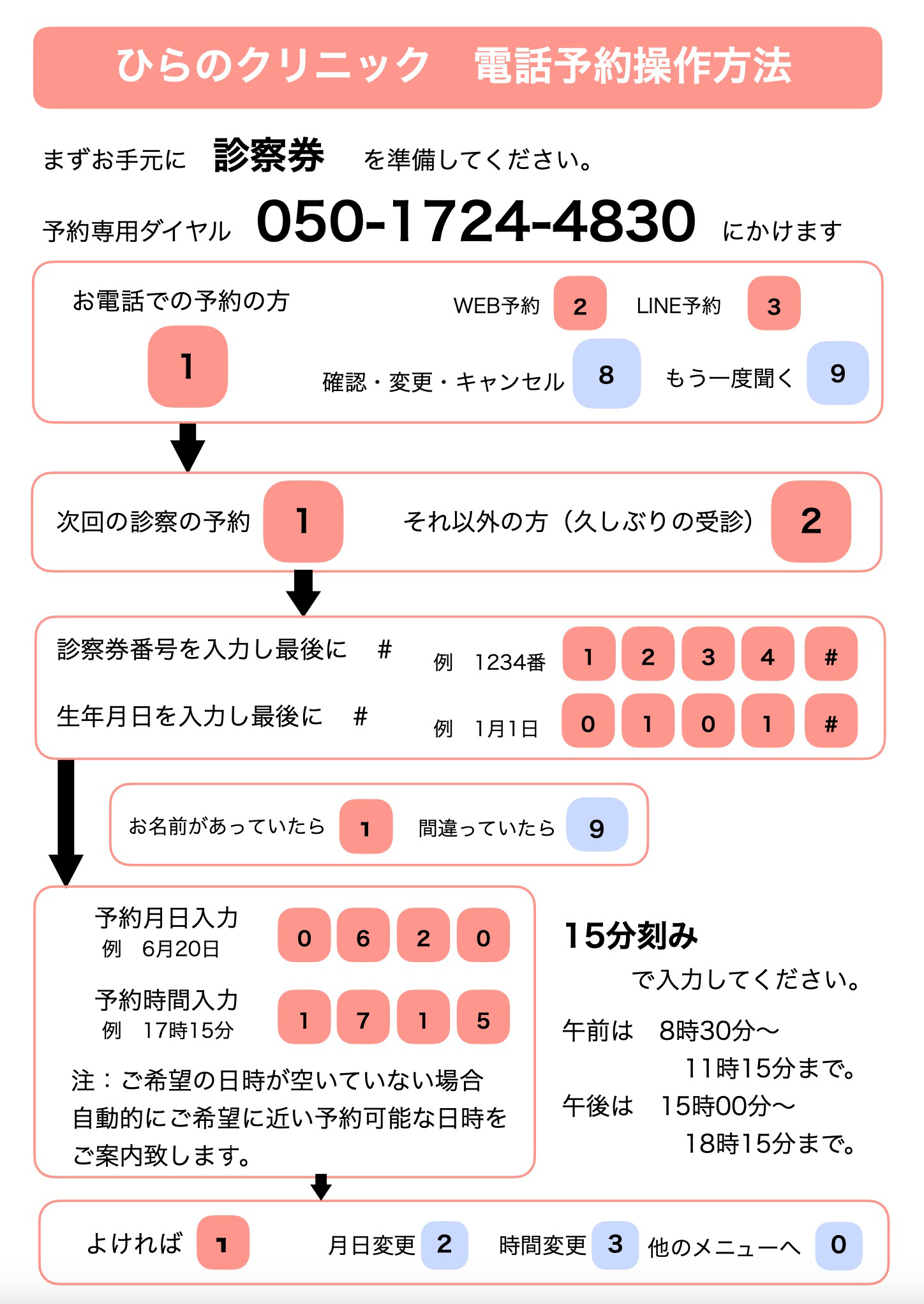 電話予約操作方法